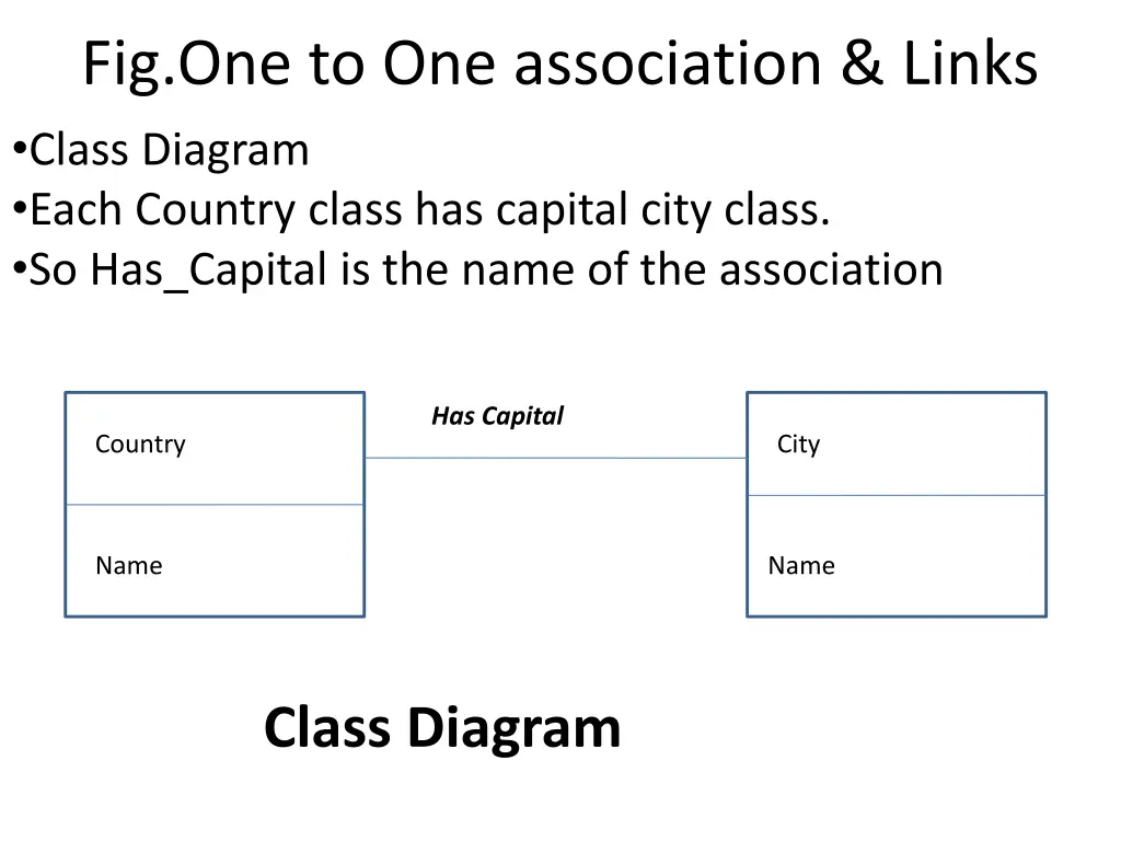 fig one to one association links class diagram