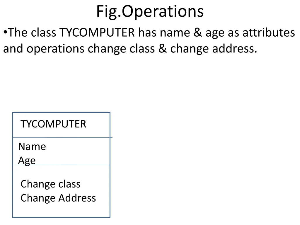 fig operations