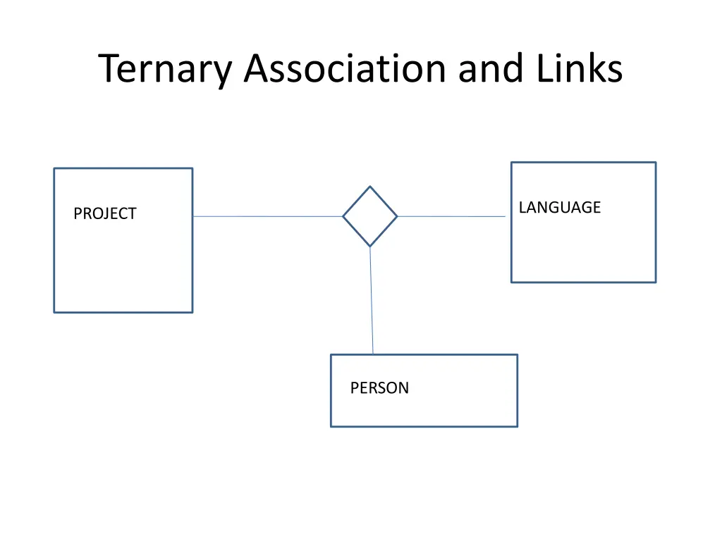 ternary association and links