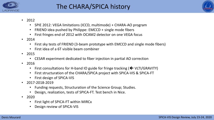 the chara spica history