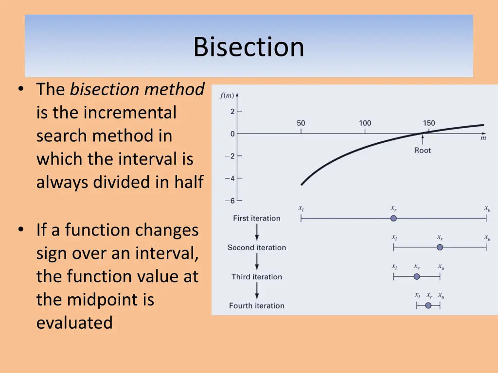 bisection