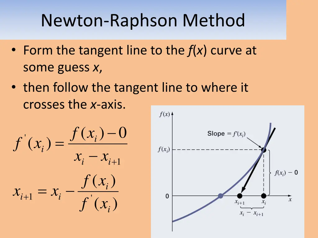 newton raphson method