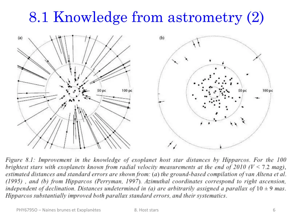 8 1 knowledge from astrometry 2