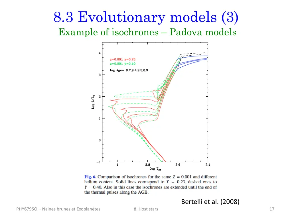 8 3 evolutionary models 3 example of isochrones