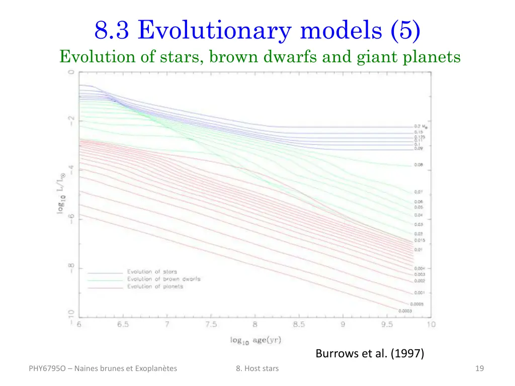 8 3 evolutionary models 5 evolution of stars