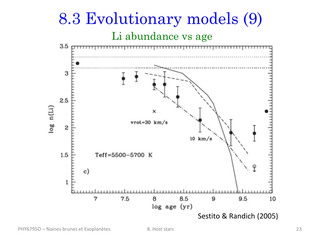 8 3 evolutionary models 9 li abundance vs age