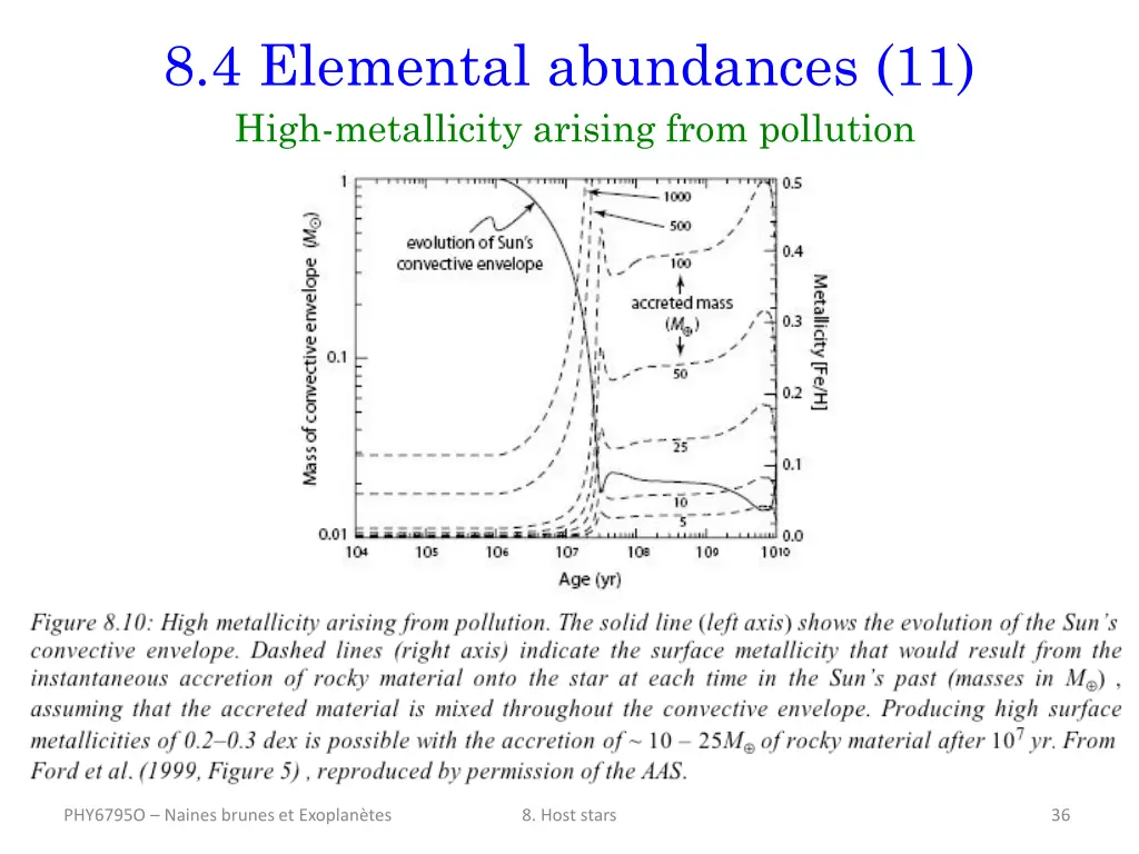 8 4 elemental abundances 11 high metallicity