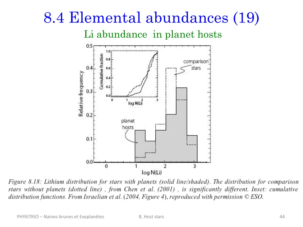 8 4 elemental abundances 19 li abundance