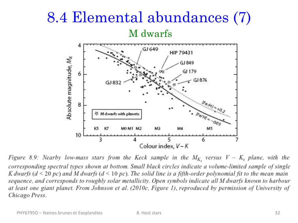 8 4 elemental abundances 7 m dwarfs