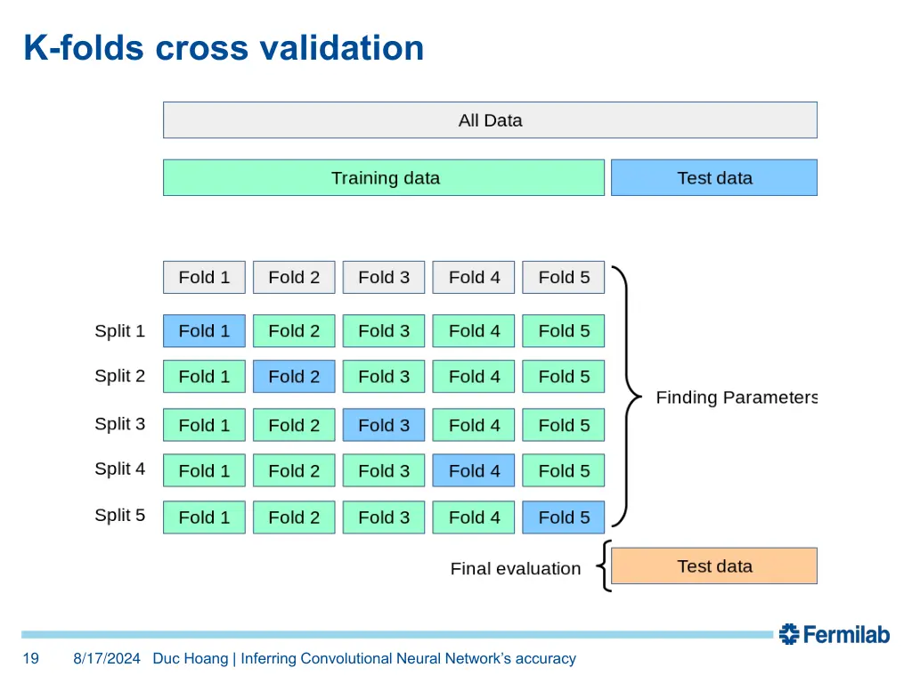 k folds cross validation