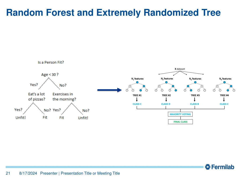 random forest and extremely randomized tree