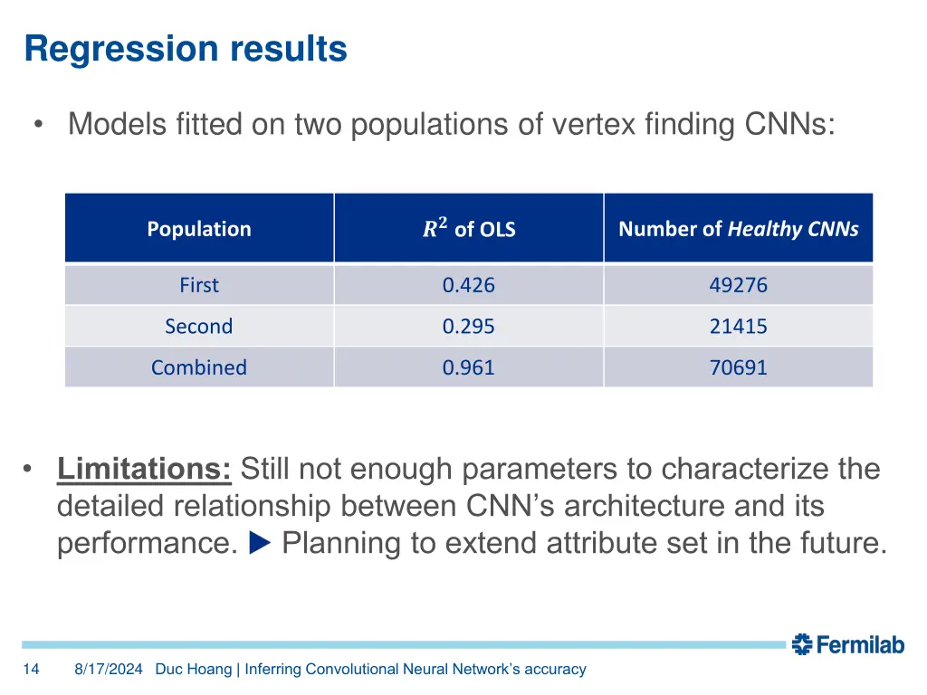 regression results