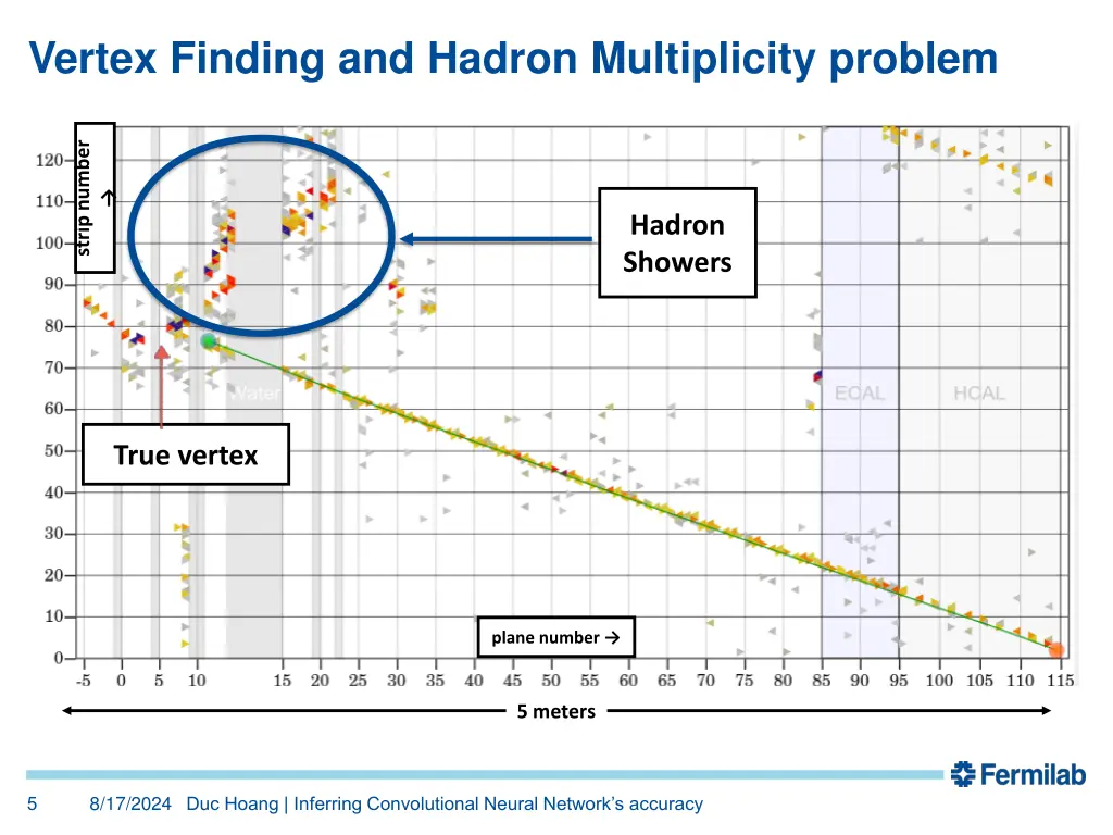 vertex finding and hadron multiplicity problem