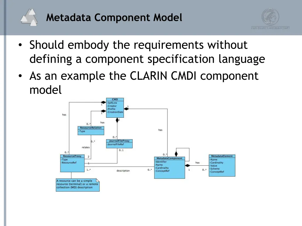 metadata component model