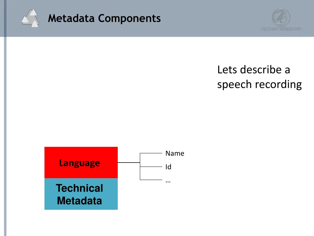 metadata components 2