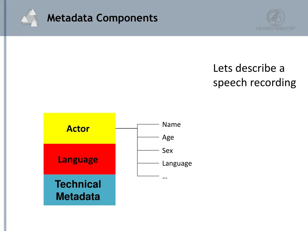 metadata components 3