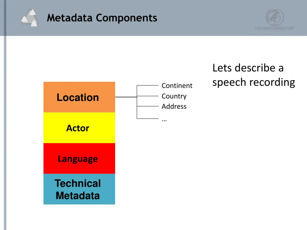 metadata components 4