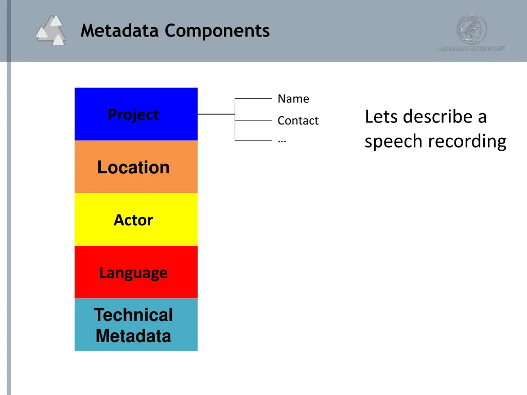 metadata components 5