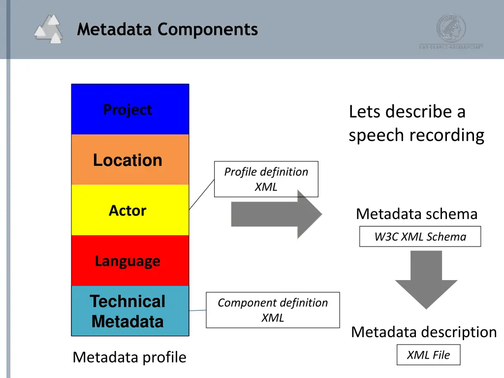 metadata components 6