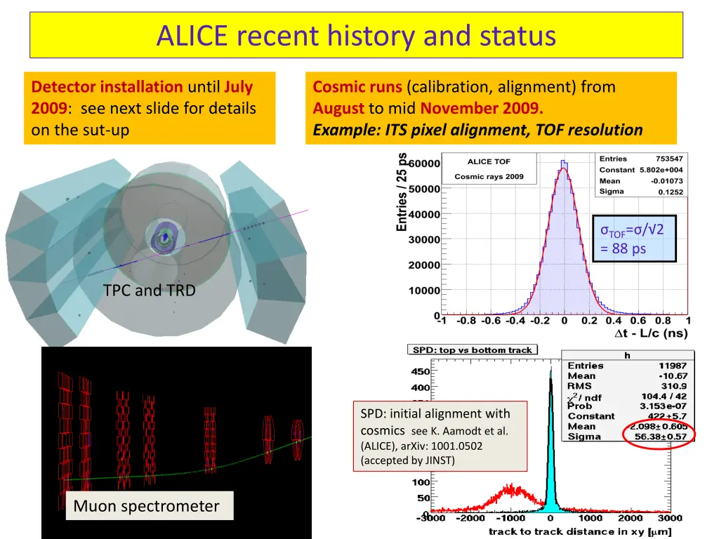 alice recent history and status