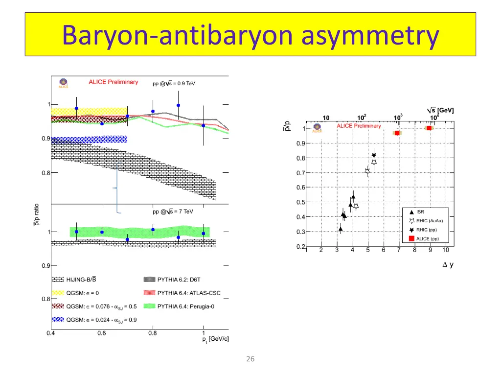 baryon antibaryon asymmetry