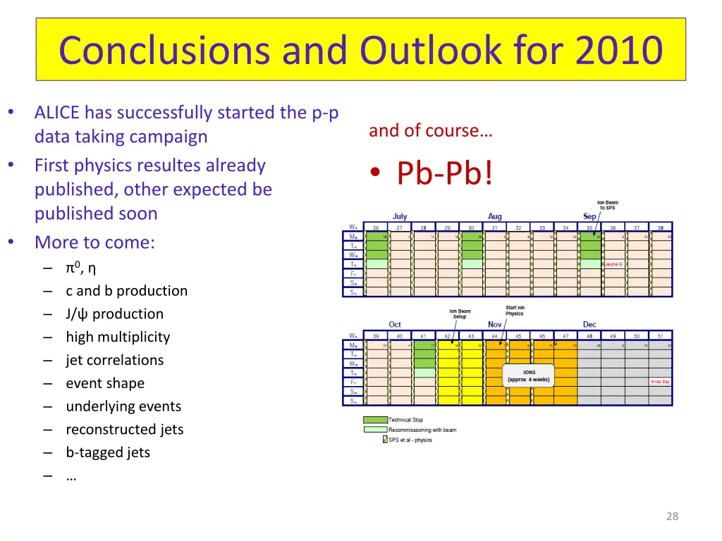 conclusions and outlook for 2010