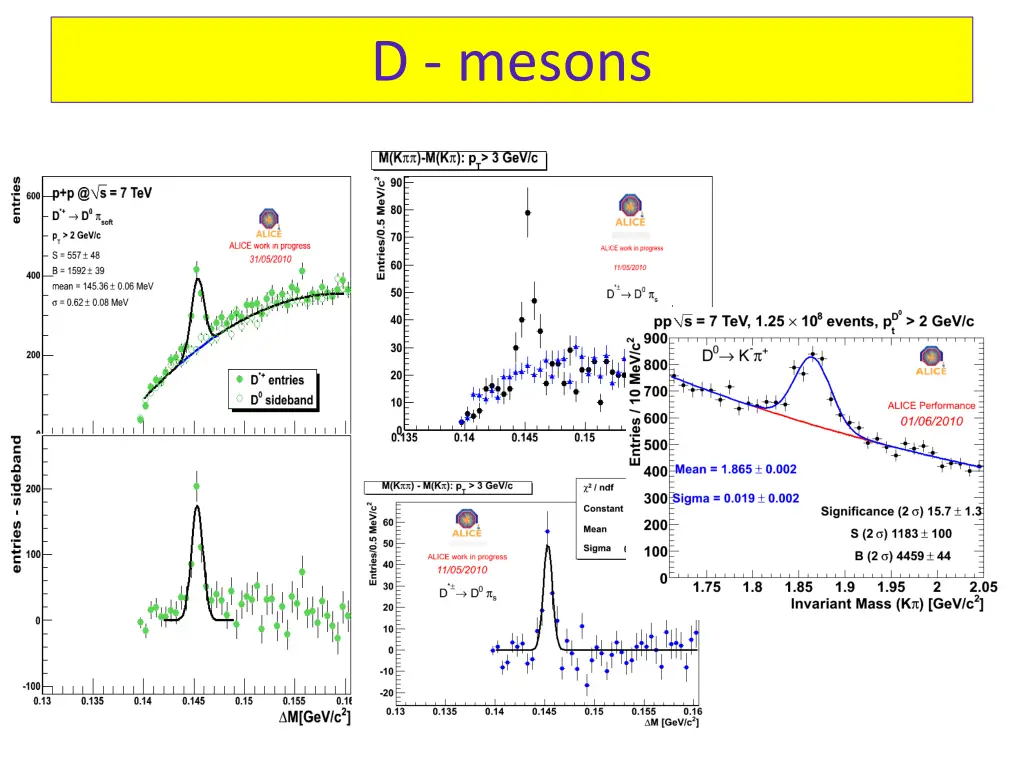 d mesons