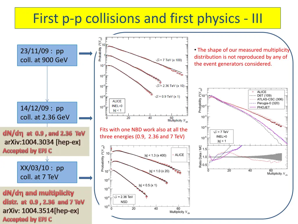 first p p collisions and first physics iii