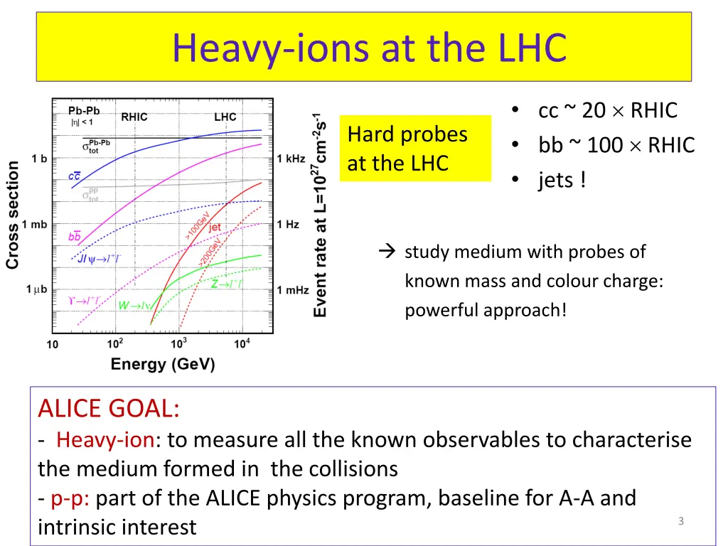 heavy ions at the lhc