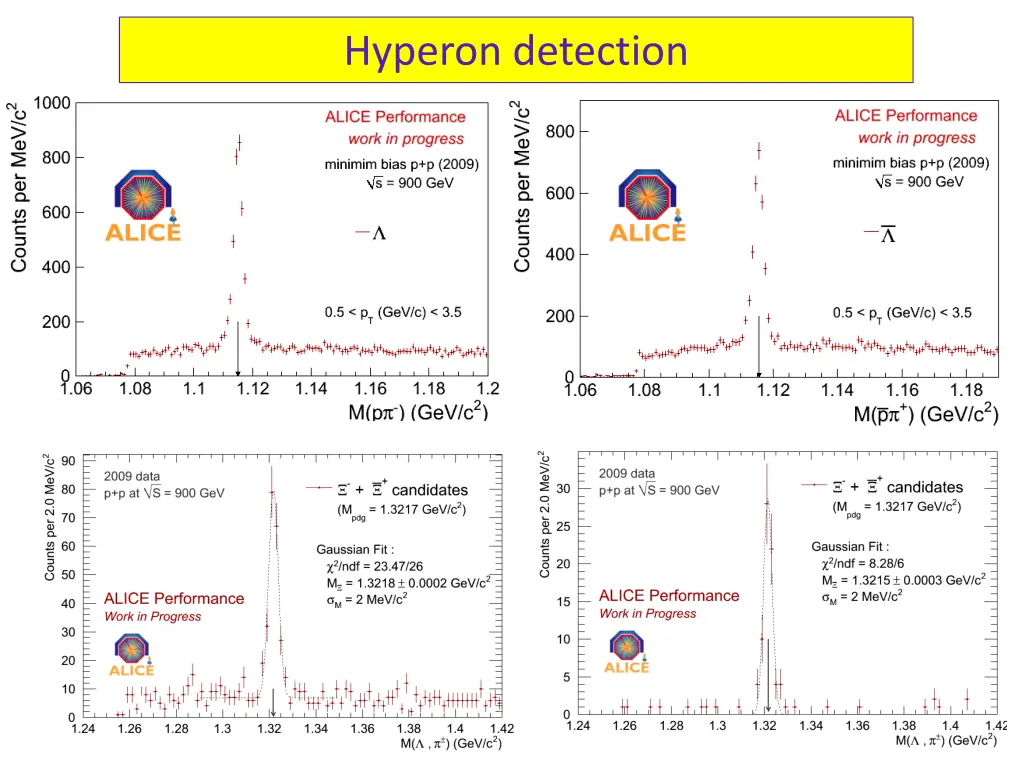 hyperon detection