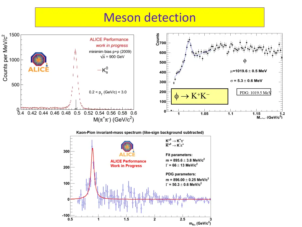 meson detection