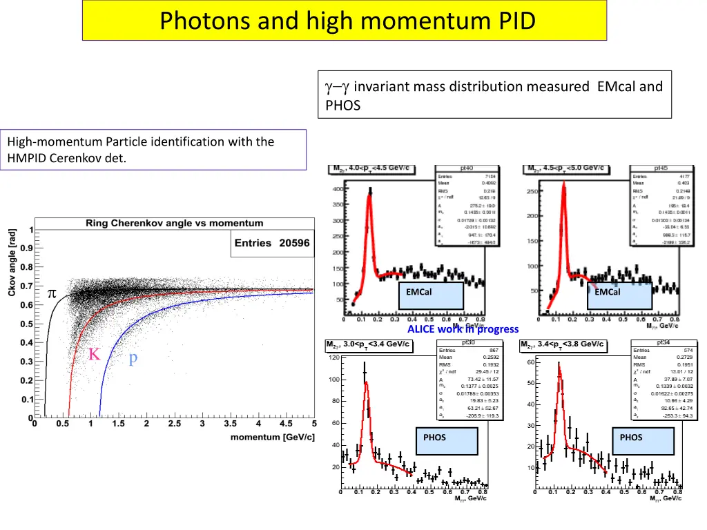 photons and high momentum pid