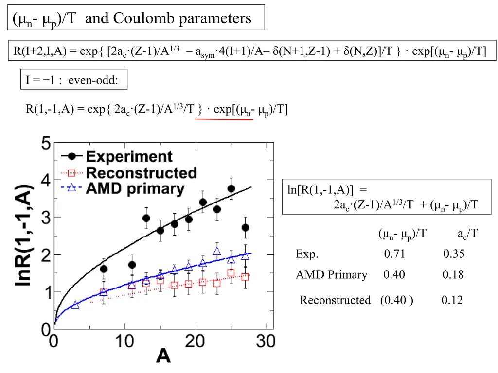 n p t and coulomb parameters