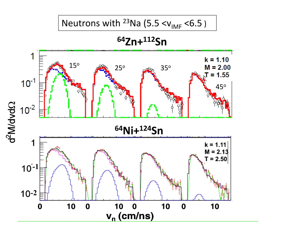 neutrons with 23 na 5 5 v imf 6 5