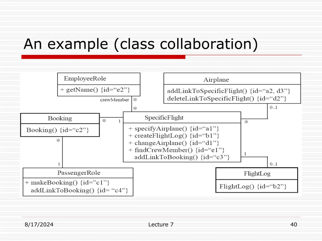 an example class collaboration