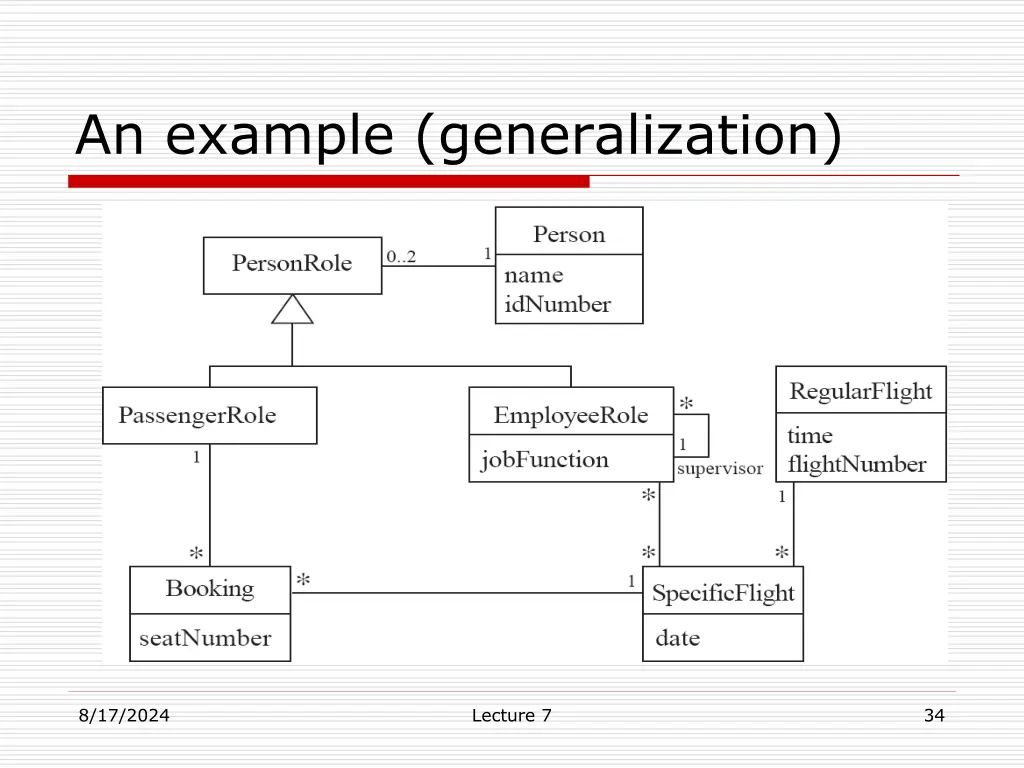 an example generalization