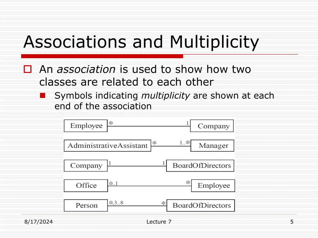 associations and multiplicity