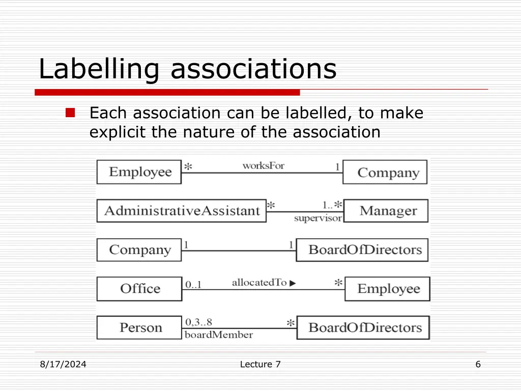 labelling associations