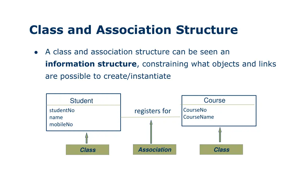 class and association structure