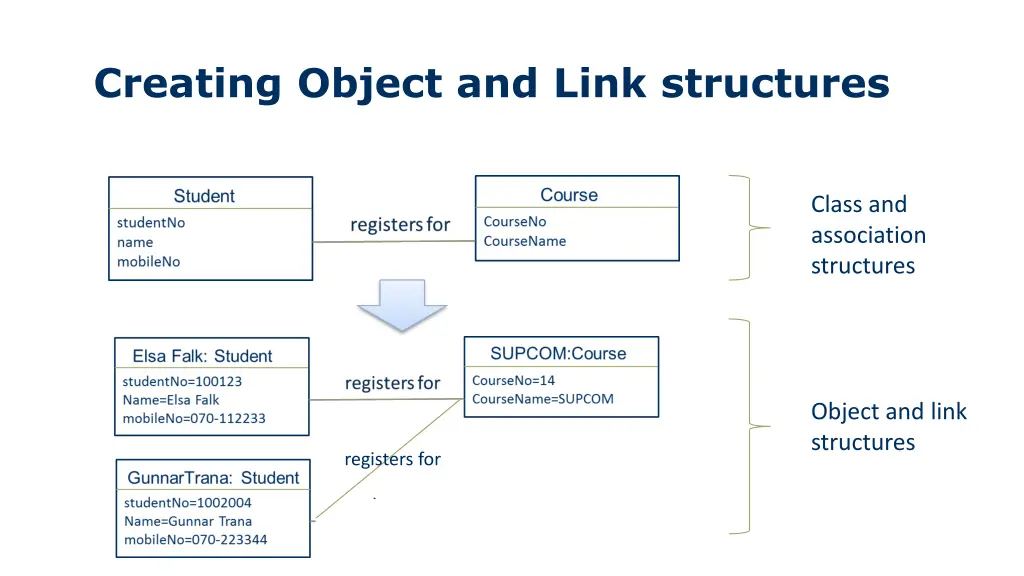 creating object and link structures