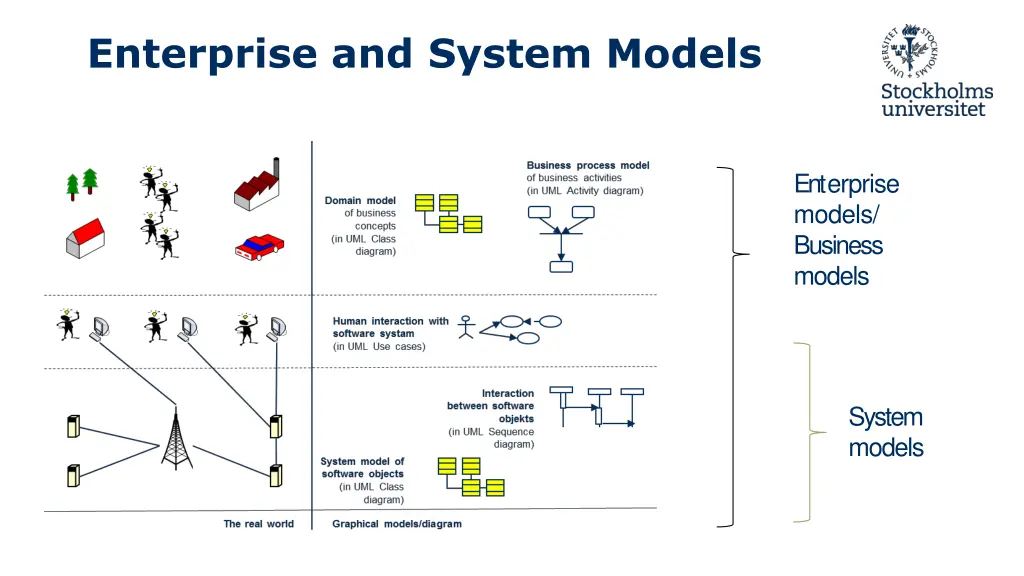 enterprise and system models 1