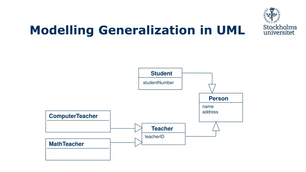 modelling generalization in uml 1