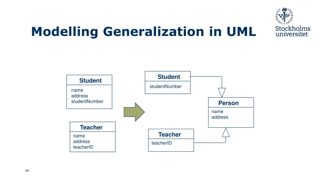 modelling generalization in uml