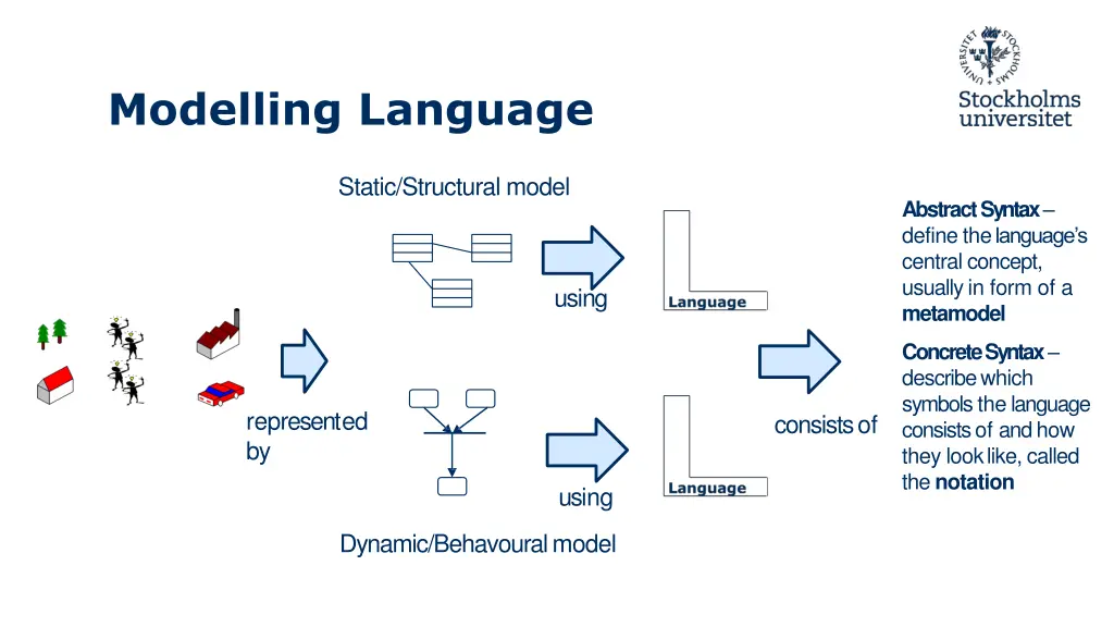 modelling language