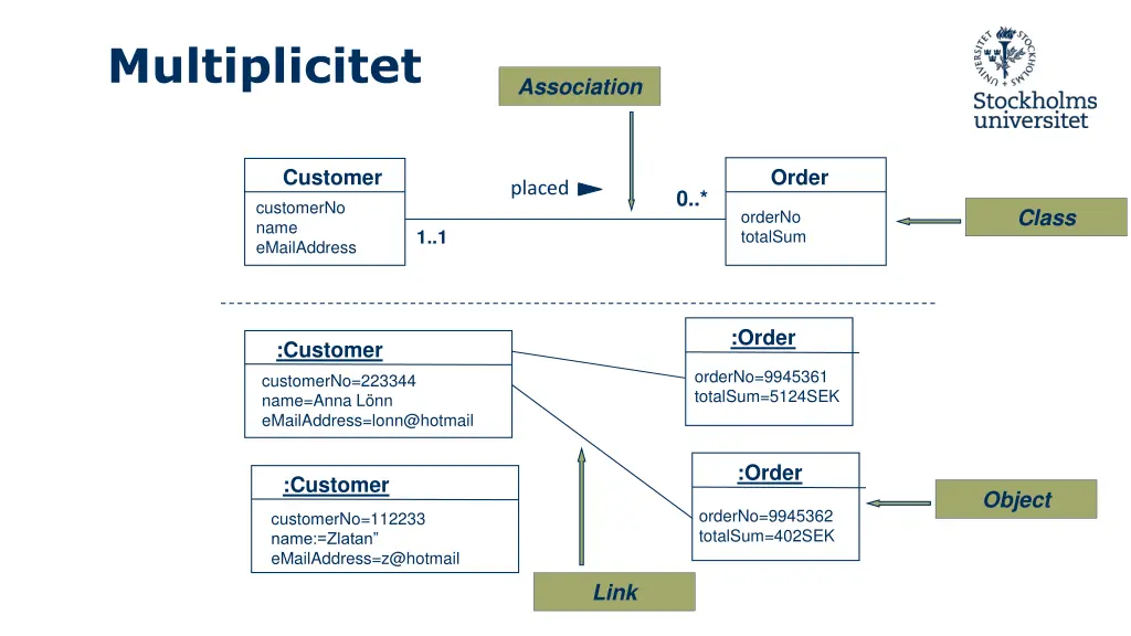 multiplicitet