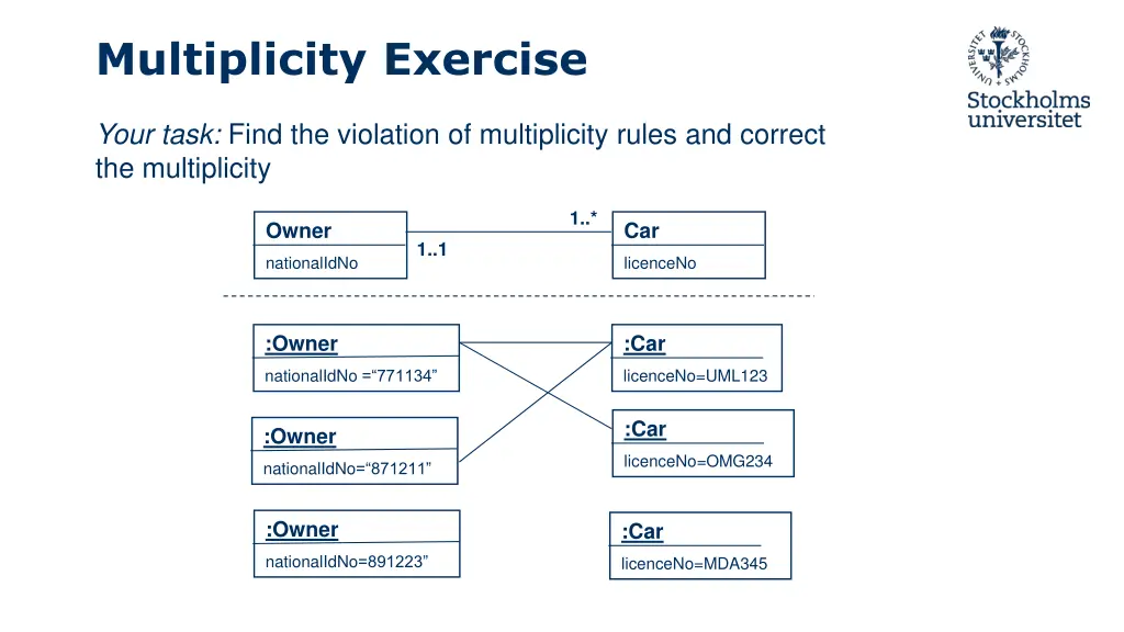 multiplicity exercise