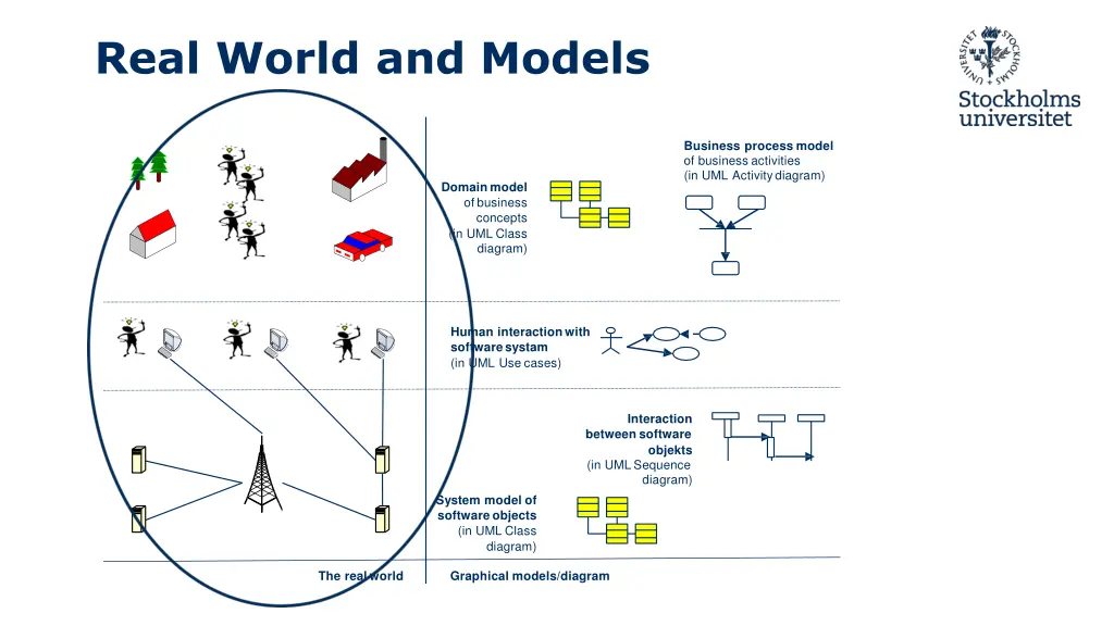 real world and models 1