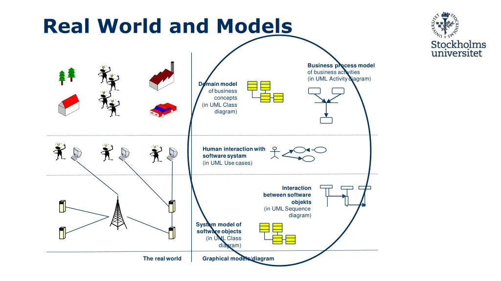 real world and models 2