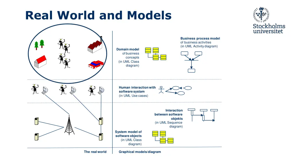 real world and models 3