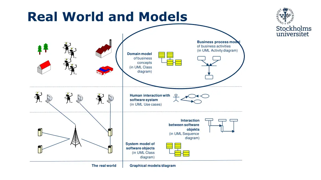 real world and models 4